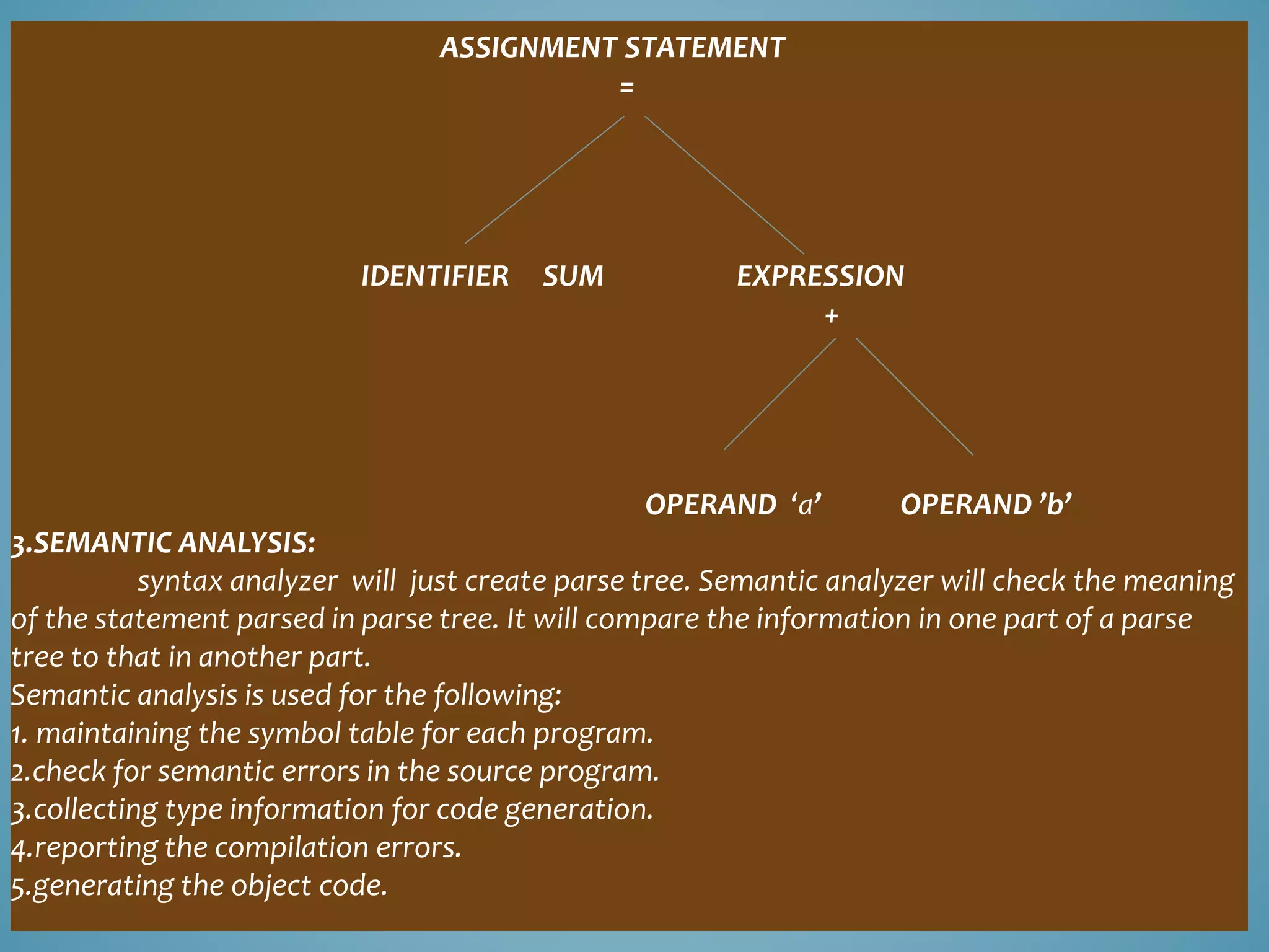 ASSIGNMENT STATEMENT
=
IDENTIFIER SUM EXPRESSION
+
OPERAND ‘a’ OPERAND ’b’
3.SEMANTIC ANALYSIS:
syntax analyzer will just create parse tree. Semantic analyzer will check the meaning
of the statement parsed in parse tree. It will compare the information in one part of a parse
tree to that in another part.
Semantic analysis is used for the following:
1. maintaining the symbol table for each program.
2.check for semantic errors in the source program.
3.collecting type information for code generation.
4.reporting the compilation errors.
5.generating the object code.
 