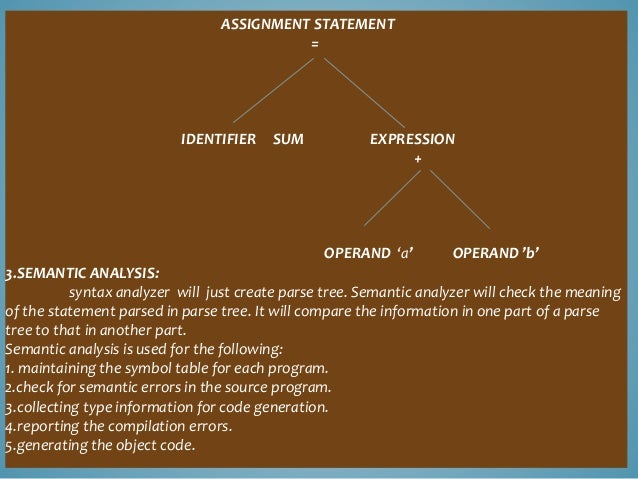 Assignment Statement In Compiler Discursiveessay web fc2
