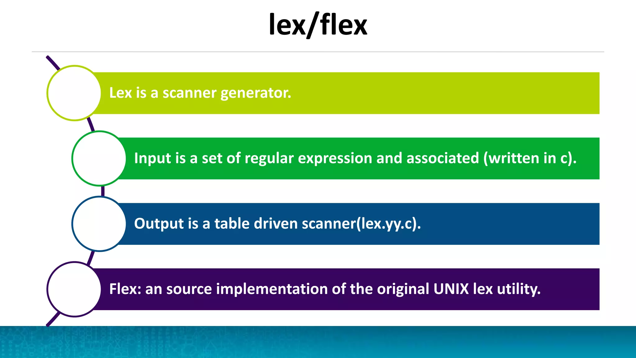 lex/flex
Lex is a scanner generator.
Input is a set of regular expression and associated (written in c).
Output is a table driven scanner(lex.yy.c).
Flex: an source implementation of the original UNIX lex utility.
 