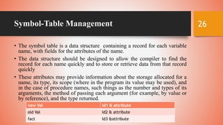 Phases of Compiler | PPTX | Programming Languages | Computing