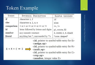 Compilers Design | PDF