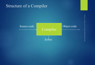 Compilers Design | PPT