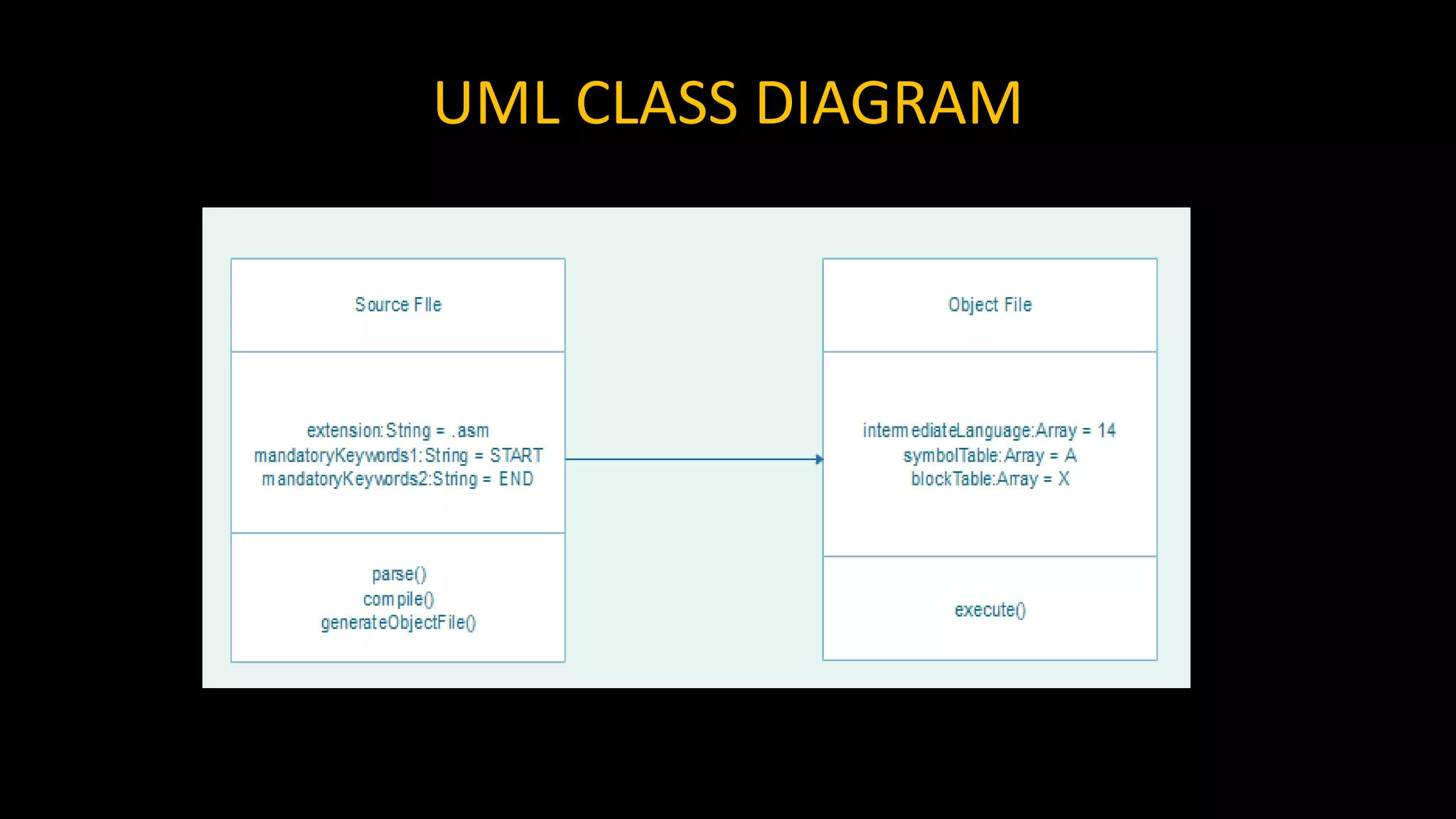 UML CLASS DIAGRAM
 