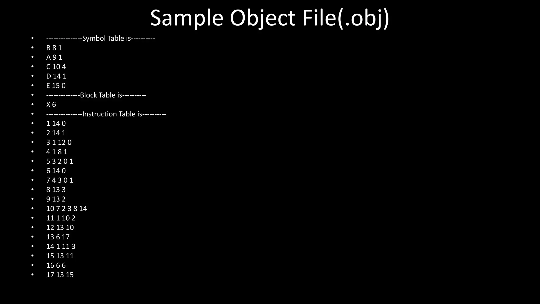 Sample Object File(.obj)
• ---------------Symbol Table is----------
• B 8 1
• A 9 1
• C 10 4
• D 14 1
• E 15 0
• --------------Block Table is----------
• X 6
• ---------------Instruction Table is----------
• 1 14 0
• 2 14 1
• 3 1 12 0
• 4 1 8 1
• 5 3 2 0 1
• 6 14 0
• 7 4 3 0 1
• 8 13 3
• 9 13 2
• 10 7 2 3 8 14
• 11 1 10 2
• 12 13 10
• 13 6 17
• 14 1 11 3
• 15 13 11
• 16 6 6
• 17 13 15
 