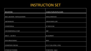 INSTRUCTION SET
REGISTERS AX,BX,CX,DX,EF,FX,GX,HX
DECLARATION / INITIALIZATION DATA,CONSTANT
ARITHEMATIC ADD,SUB,MUL,DIV
CONDITIONAL IF THEN ELSE
UNCONDITIONAL JUMP JMP
INPUT / OUTPUT READ,PRINT
DATA PROCESSING MOV
CONDITION CHECKS GT, LT ,EQ ,GTEQ , LTEQ
OTHER KEYWORDS START,END, <label>:
 