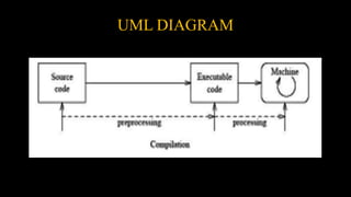 UML DIAGRAM
 