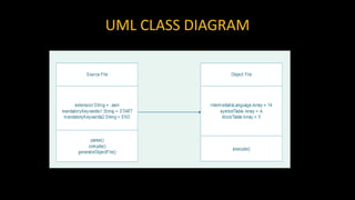 UML CLASS DIAGRAM
 