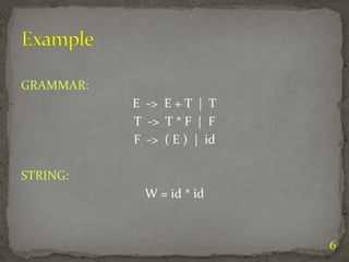 GRAMMAR:
E -> E + T | T
T -> T * F | F
F -> ( E ) | id
STRING:
W = id * id
6
 