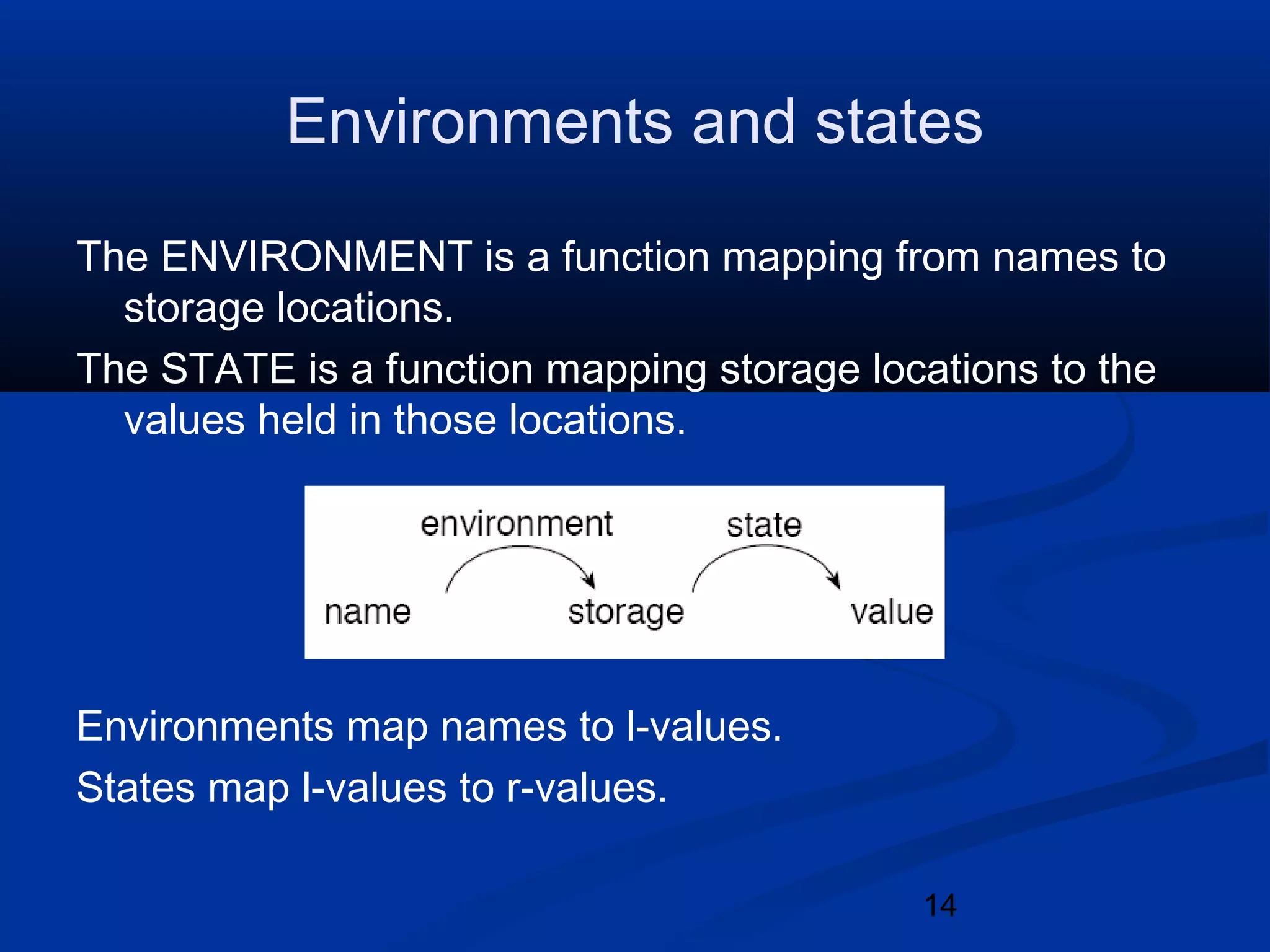 14
Environments and states
The ENVIRONMENT is a function mapping from names to
storage locations.
The STATE is a function mapping storage locations to the
values held in those locations.
Environments map names to l-values.
States map l-values to r-values.
 