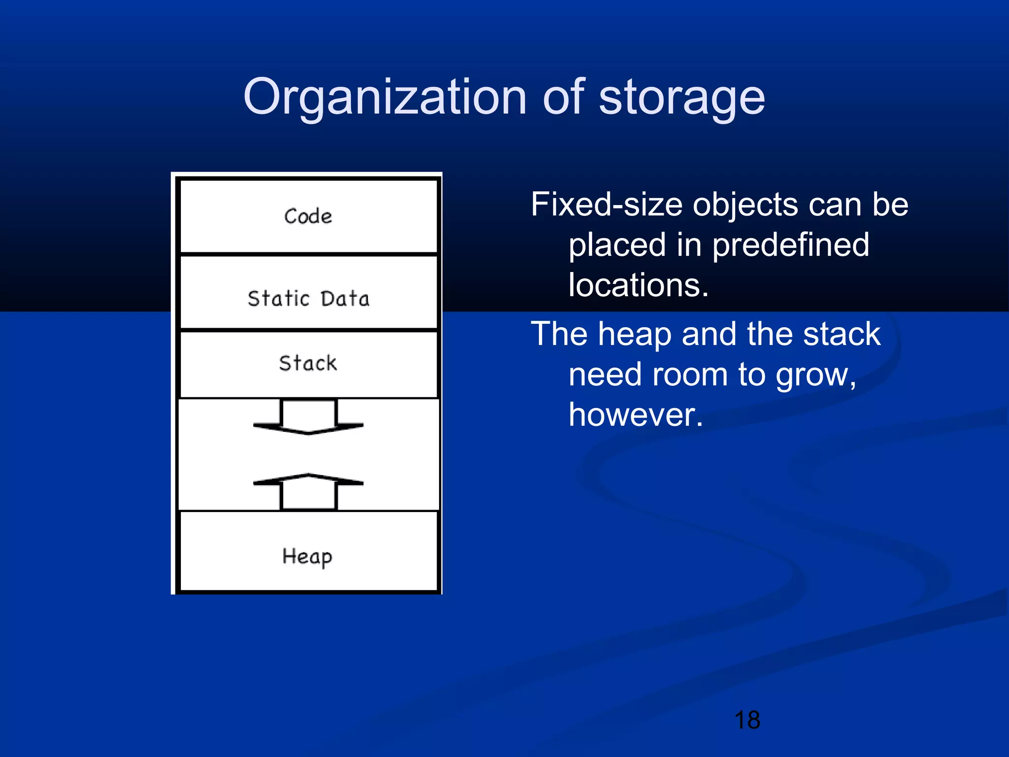 18
Organization of storage
Fixed-size objects can be
placed in predefined
locations.
The heap and the stack
need room to grow,
however.
 