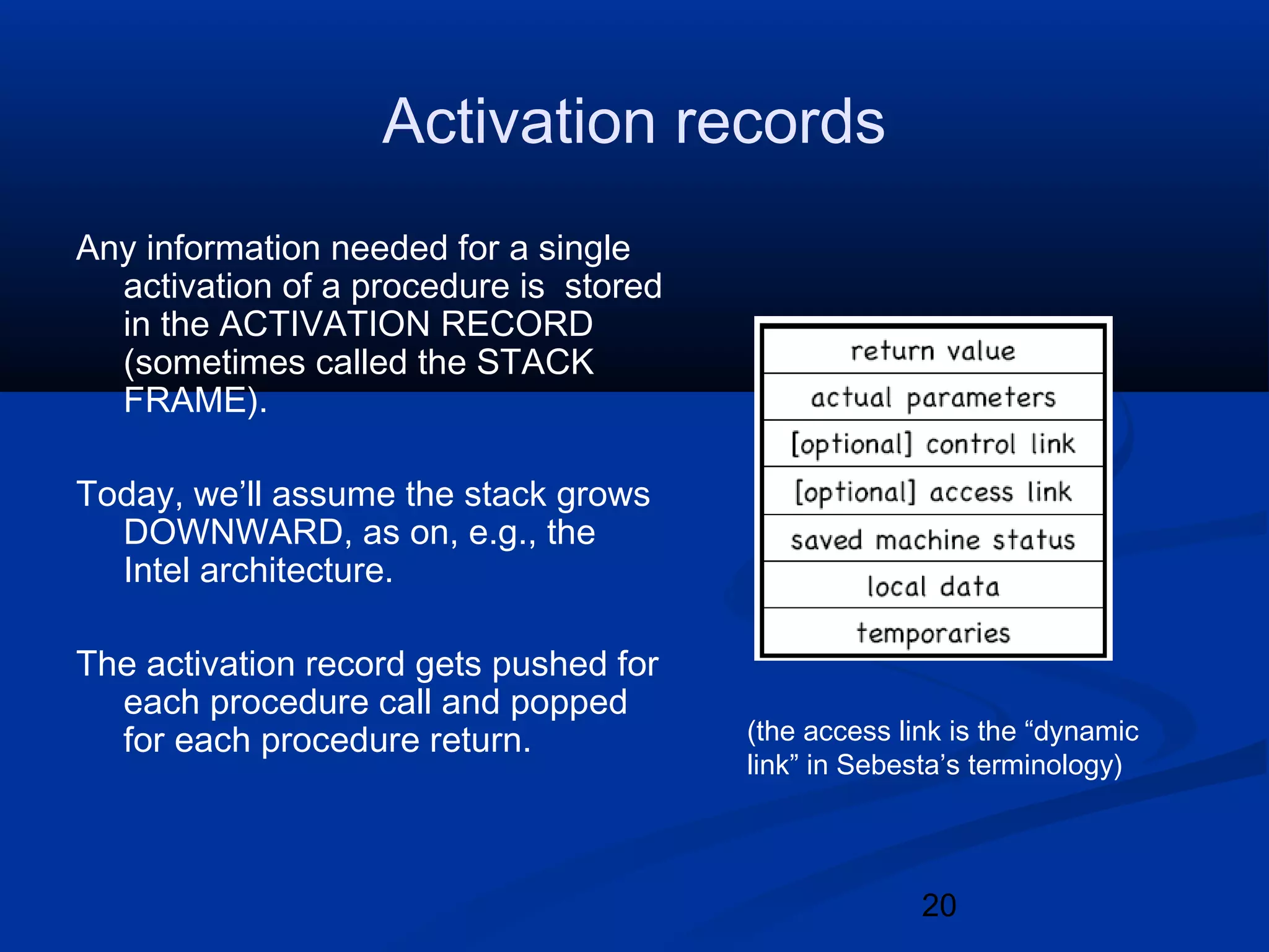 20
Activation records
Any information needed for a single
activation of a procedure is stored
in the ACTIVATION RECORD
(sometimes called the STACK
FRAME).
Today, we&rsquo;ll assume the stack grows
DOWNWARD, as on, e.g., the
Intel architecture.
The activation record gets pushed for
each procedure call and popped
for each procedure return. (the access link is the &ldquo;dynamic
link&rdquo; in Sebesta&rsquo;s terminology)
 