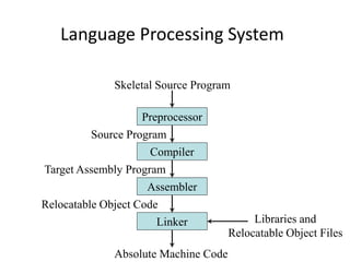 Language Processing System
Preprocessor
Compiler
Assembler
Linker
Skeletal Source Program
Source Program
Target Assembly Program
Relocatable Object Code
Absolute Machine Code
Libraries and
Relocatable Object Files
 