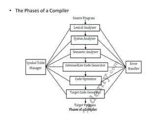 • The Phases of a Compiler
 