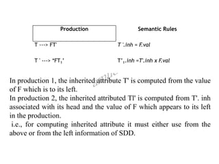 Production Semantic Rules
T ---> FT' T '.inh = F.val
T ' ---> *FT1’ T’1.inh =T'.inh x F.val
In production 1, the inherited attribute T' is computed from the value
of F which is to its left.
In production 2, the inherited attributed Tl' is computed from T'. inh
associated with its head and the value of F which appears to its left
in the production.
i.e., for computing inherited attribute it must either use from the
above or from the left information of SDD.
 