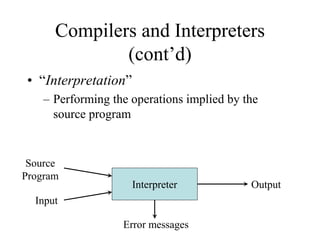 Compilers and Interpreters
(cont’d)
Interpreter
Source
Program
Input
Output
Error messages
• “Interpretation”
– Performing...
