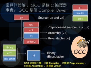 How A Compiler Works: GNU Toolchain | PDF