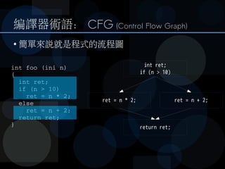 編譯器術語： CFG (Control Flow Graph)
int foo (ini n)
{
  int ret;
  if (n > 10)
    ret = n * 2;
  else
    ret = n + 2;
  retu...