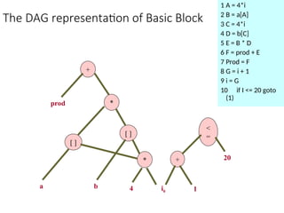 Comprehensive Guide to Code Optimization Techniques and Basic Blocks | PPT