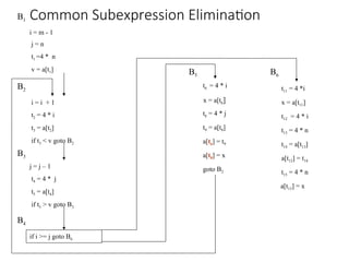 Comprehensive Guide to Code Optimization Techniques and Basic Blocks | PPT