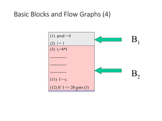 Comprehensive Guide to Code Optimization Techniques and Basic Blocks | PPT