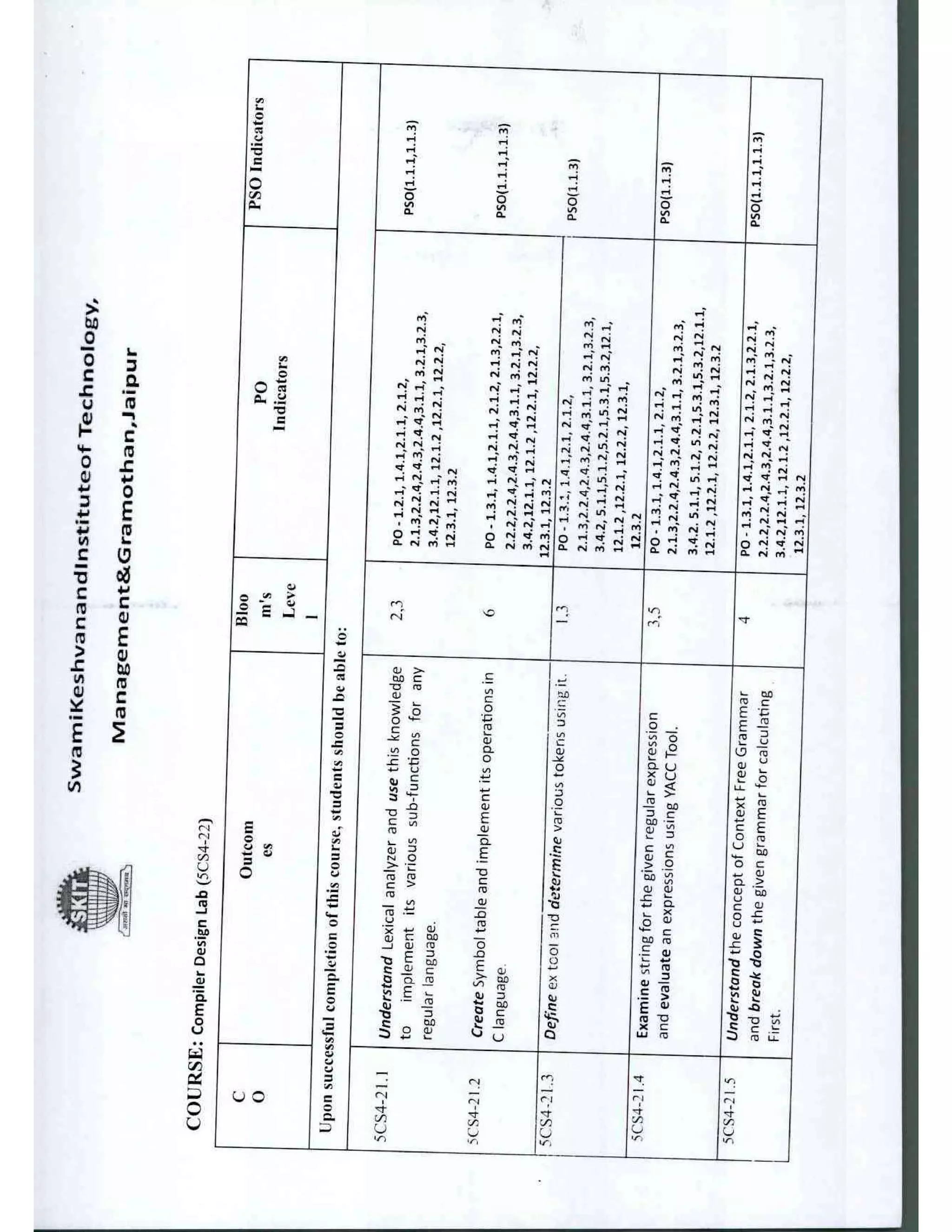 Compiler design-lab-manual v-cse
