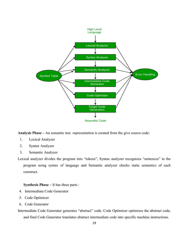 Compiler design-lab-manual v-cse | PDF