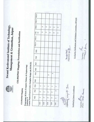 Compiler design-lab-manual v-cse