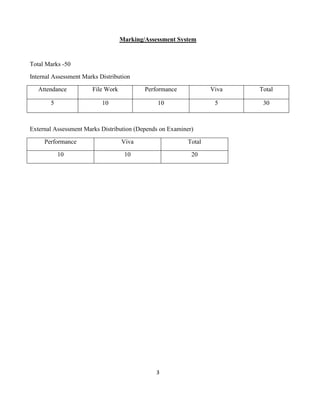 3
Marking/Assessment System
Total Marks -50
Internal Assessment Marks Distribution
Attendance File Work Performance Viva Total
5 10 10 5 30
External Assessment Marks Distribution (Depends on Examiner)
Performance Viva Total
10 10 20
 