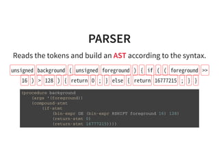 PARSER
Reads the tokens and build an AST according to the syntax.
unsigned background ( unsigned foreground ) { if ( ( foreground >>
16 ) > 128 ) { return 0 ; } else { return 16777215 ; } }
( p r o c e d u r e b a c k g r o u n d
( a r g s ' ( f o r e g r o u n d ) )
( c o m p o u n d - s t m t
( i f - s t m t
( b i n - e x p r G E ( b i n - e x p r R S H I F T f o r e g r o u n d 1 6 ) 1 2 8 )
( r e t u r n - s t m t 0 )
( r e t u r n - s t m t 1 6 7 7 7 2 1 5 ) ) ) )
 