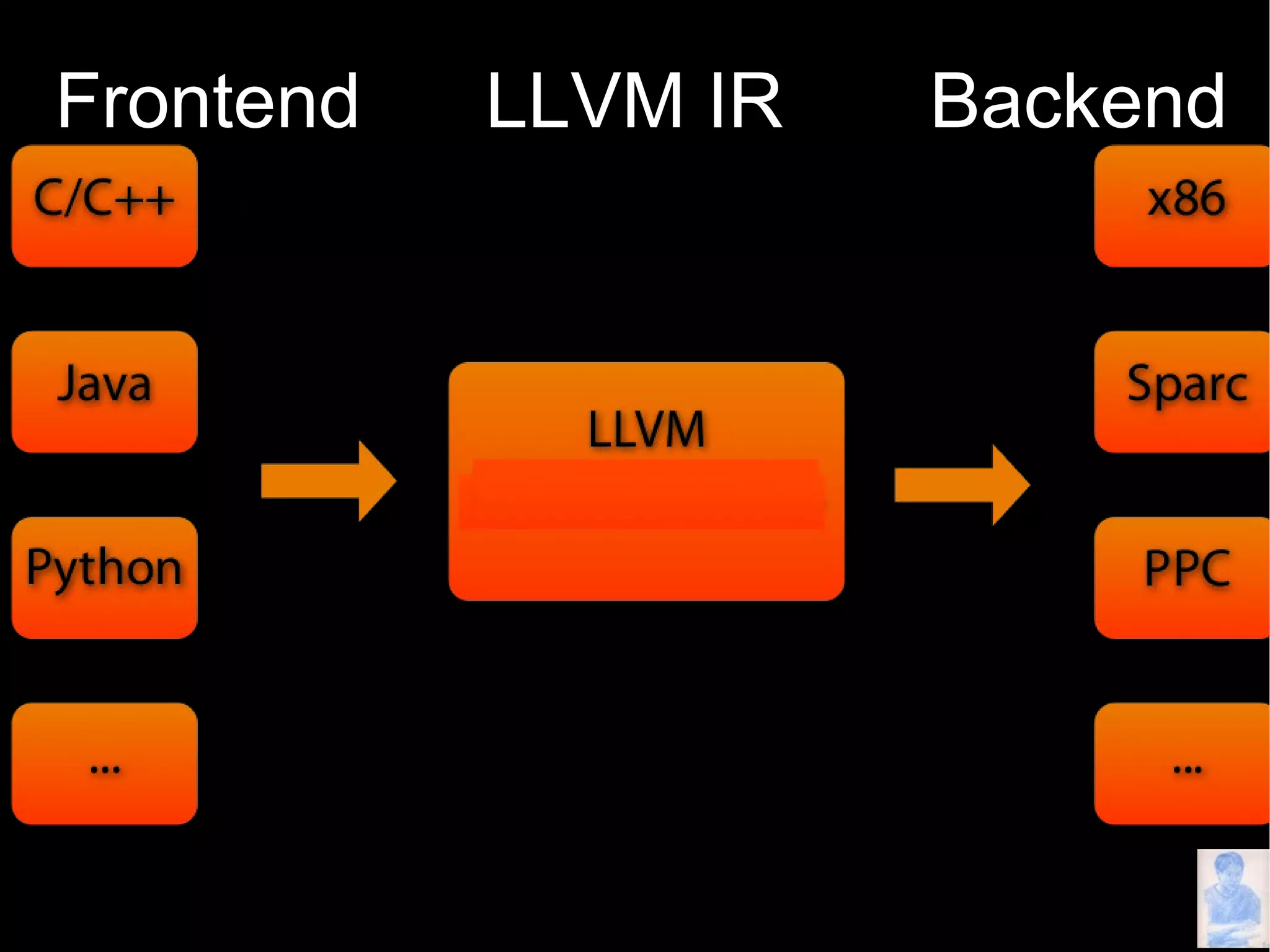 What Can Compilers Do for Us?