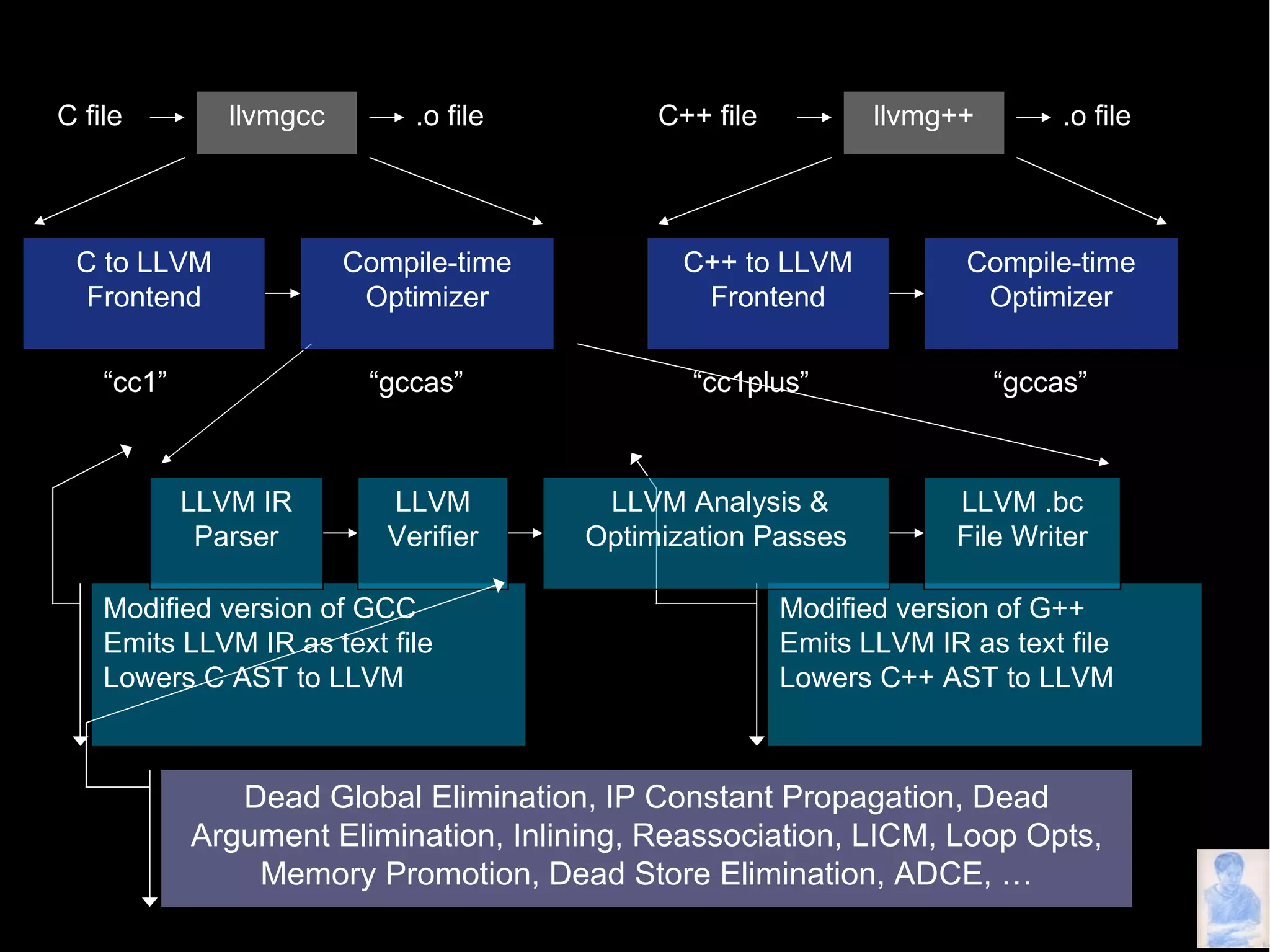 What Can Compilers Do for Us?