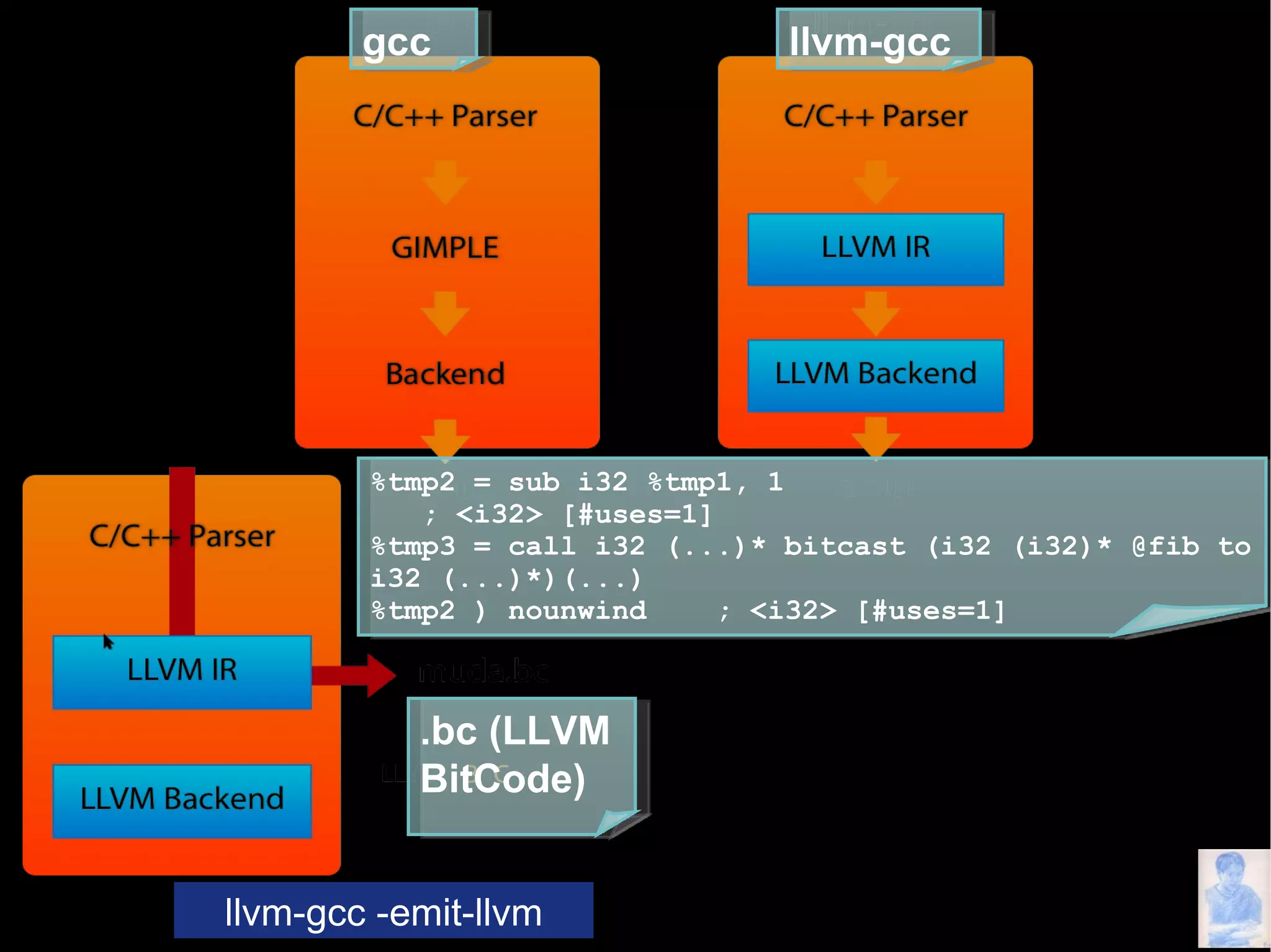What Can Compilers Do for Us?