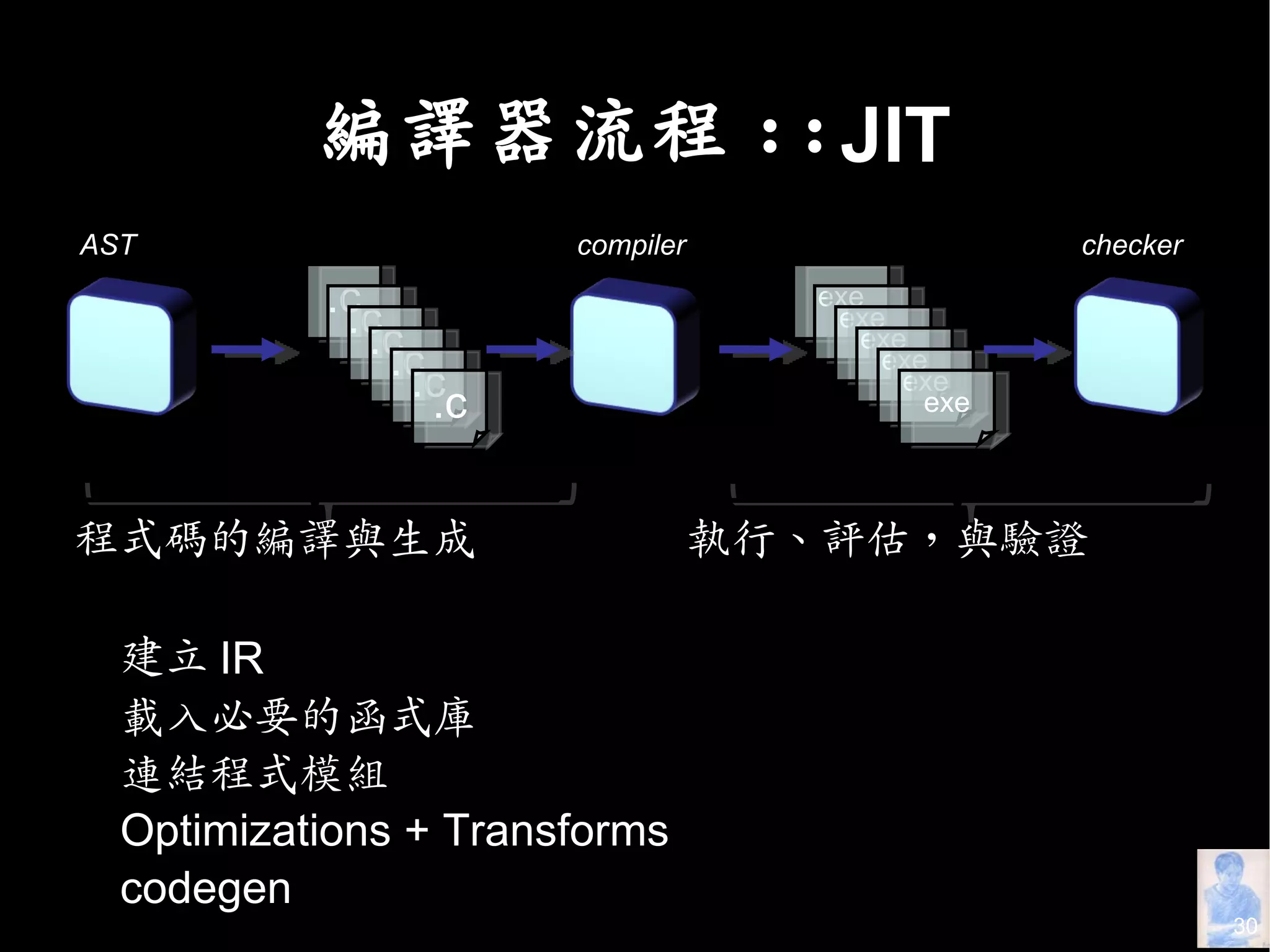 What Can Compilers Do for Us?