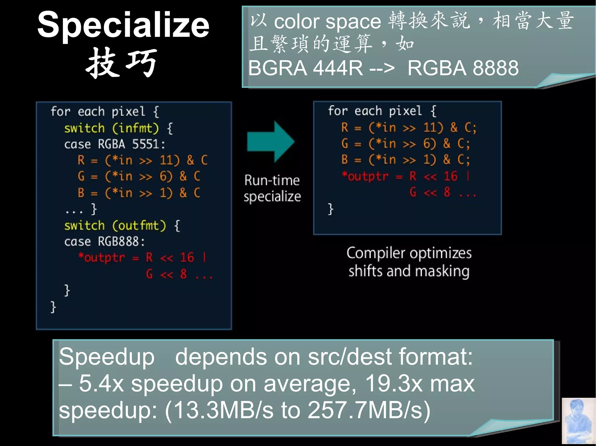What Can Compilers Do for Us?