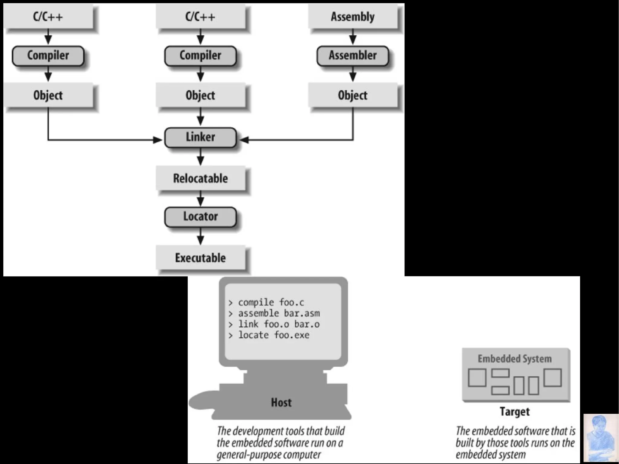What Can Compilers Do for Us?