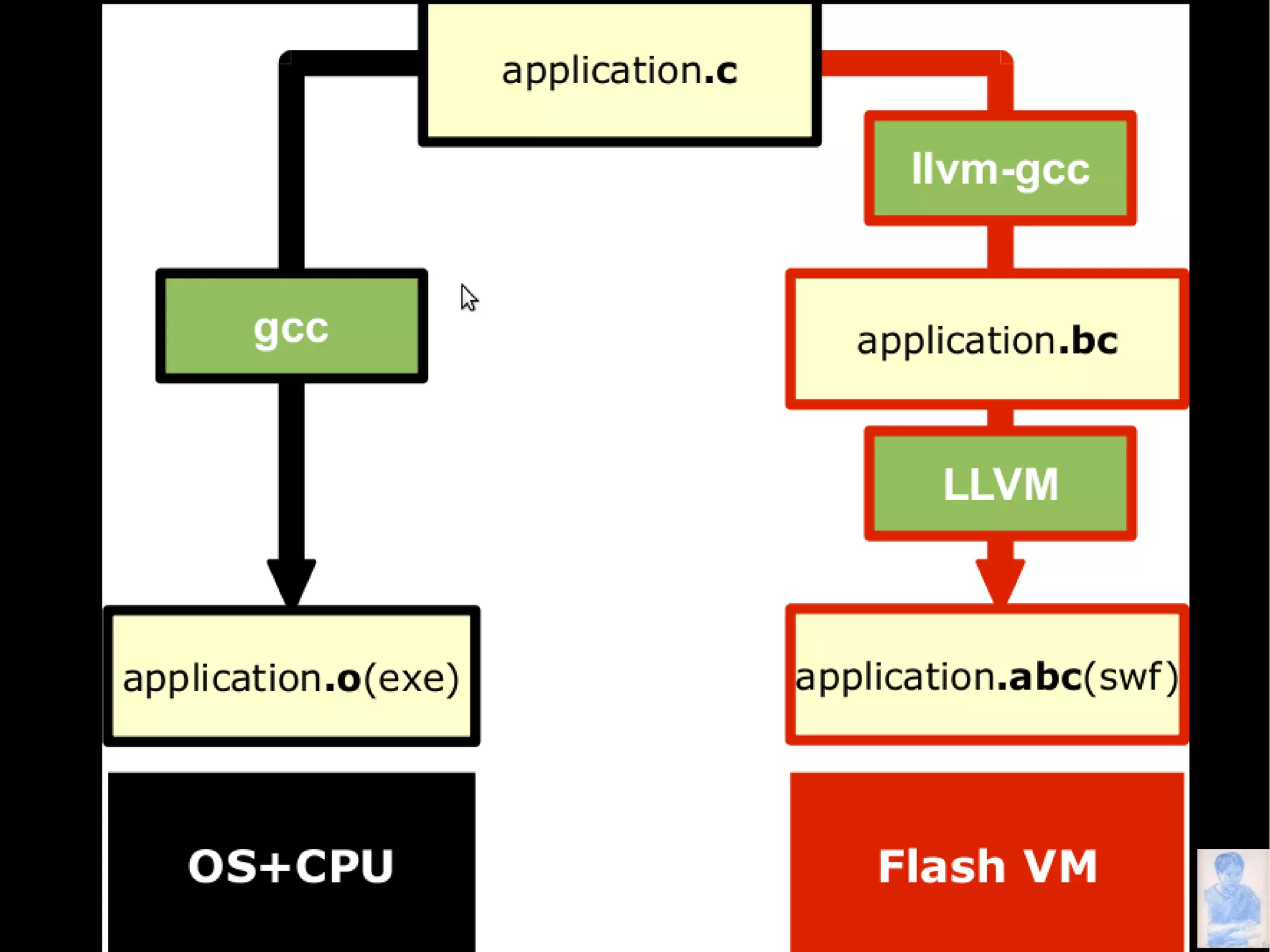 What Can Compilers Do for Us?