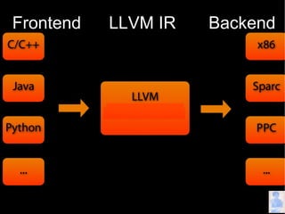 What Can Compilers Do for Us?