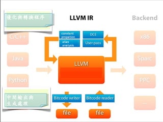 What Can Compilers Do for Us?