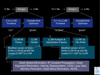What Can Compilers Do for Us?