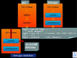 What Can Compilers Do for Us?