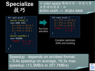 What Can Compilers Do for Us?