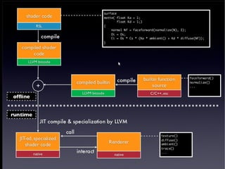 What Can Compilers Do for Us?