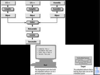 What Can Compilers Do for Us?