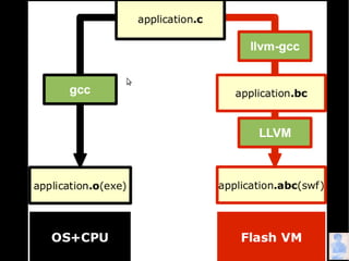 What Can Compilers Do for Us?