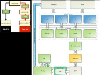 What Can Compilers Do for Us?