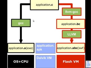 What Can Compilers Do for Us?