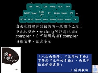 What Can Compilers Do for Us?
