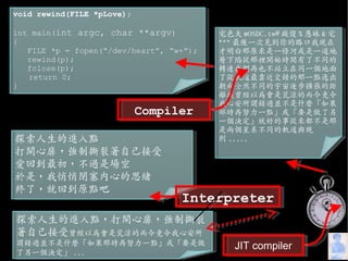 What Can Compilers Do for Us?