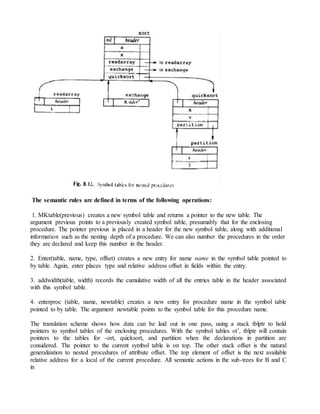 The semantic rules are defined in terms of the following operations:
1. MKtable(previous) creates a new symbol table and returns a pointer to the new table. The
argument previous points to a previously created symbol table, presumably that for the enclosing
procedure. The pointer previous is placed in a header for the new symbol table, along with additional
information such as the nesting depth of a procedure. We can also number the procedures in the order
they are declared and keep this number in the header.
2. Enter(table, name, type, offset) creates a new entry for name name in the symbol table pointed to
by table. Again, enter places type and relative address offset in fields within the entry.
3. addwidth(table, width) records the cumulative width of all the entries table in the header associated
with this symbol table.
4. enterproc (table, name, newtable) creates a new entry for procedure name in the symbol table
pointed to by table. The argument newtable points to the symbol table for this procedure name.
The translation scheme shows how data can be laid out in one pass, using a stack tblptr to hold
pointers to symbol tables of the enclosing procedures. With the symbol tables ot’, tblptr will contain
pointers to the tables for -ort, quicksort, and partition when the declarations in partition are
considered. The pointer to the current symbol table is on top. The other stack offset is the natural
generalization to nested procedures of attribute offset. The top element of offset is the next available
relative address for a local of the current procedure. All semantic actions in the sub-trees for B and C
in
 