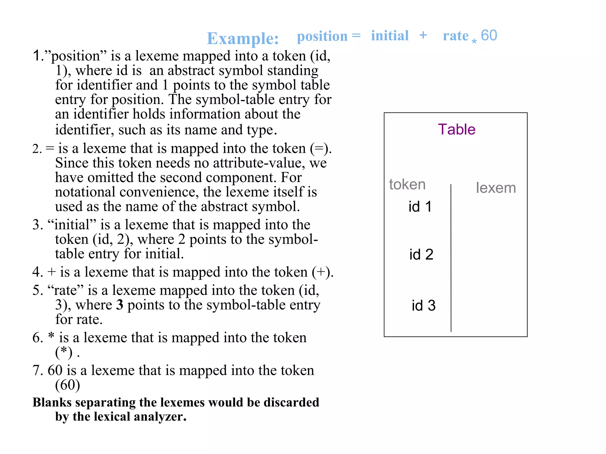 Example:
1.”position” is a lexeme mapped into a token (id,
1), where id is an abstract symbol standing
for identifier and 1 points to the symbol table
entry for position. The symbol-table entry for
an identifier holds information about the
identifier, such as its name and type.
2. = is a lexeme that is mapped into the token (=).
Since this token needs no attribute-value, we
have omitted the second component. For
notational convenience, the lexeme itself is
used as the name of the abstract symbol.
3. “initial” is a lexeme that is mapped into the
token (id, 2), where 2 points to the symbol-
table entry for initial.
4. + is a lexeme that is mapped into the token (+).
5. “rate” is a lexeme mapped into the token (id,
3), where 3 points to the symbol-table entry
for rate.
6. * is a lexeme that is mapped into the token
(*) .
7. 60 is a lexeme that is mapped into the token
(60)
Blanks separating the lexemes would be discarded
by the lexical analyzer.
position = initial + 60
*
rate
Table
id 1
id 2
id 3
token lexem
 
